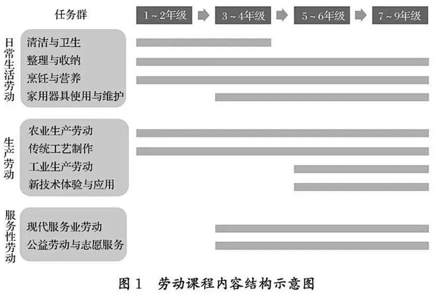 教育部要求：9月起，中小學生要學做飯(圖2)