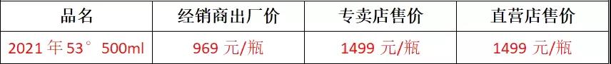 今日茅臺大漲：2022年5月10日 白酒價格行情(圖1)