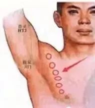 記住“三條筋”，能治很多?。?圖3)