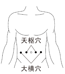 夏秋之交“濕氣”最盛，中醫(yī)教您護好7個部位(圖5)