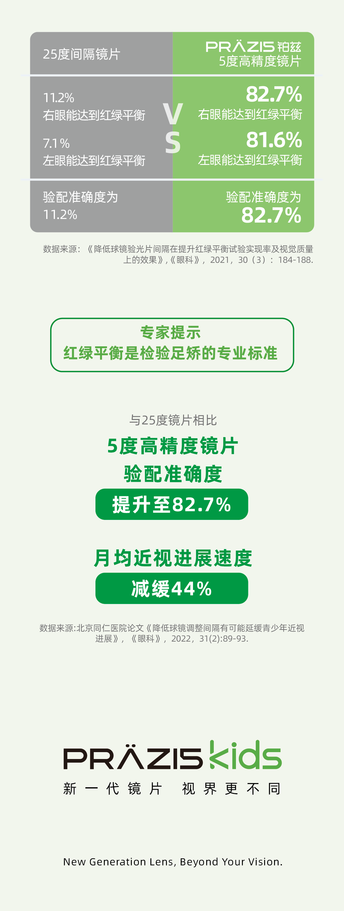世界視力日：家長必看！保護(hù)視力的科學(xué)小竅門(圖13)