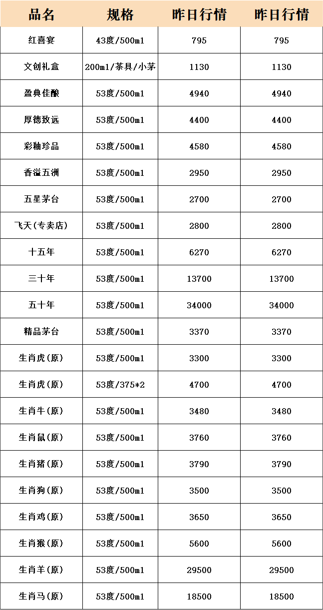 2022.11.4今日茅臺價格(圖2)