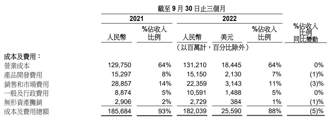 2022年電商三巨頭財(cái)報(bào)大比拼(圖3) 2022年電商三巨頭財(cái)報(bào)大比拼(圖3)