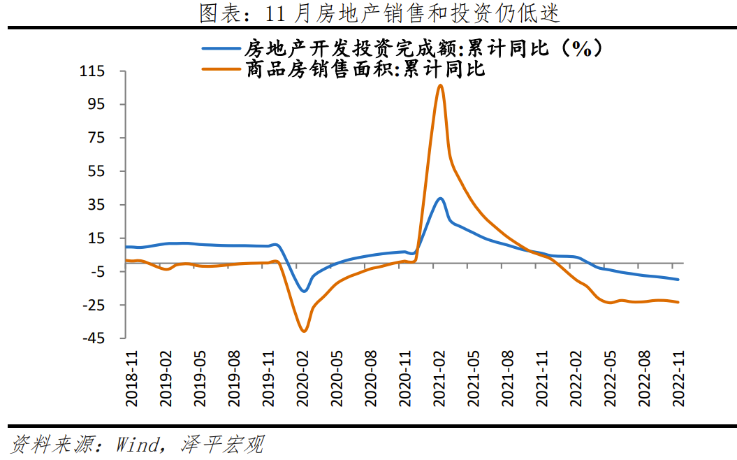 2023怎么干？中央經(jīng)濟(jì)工作會(huì)議傳遞重大信號(hào)(圖1)