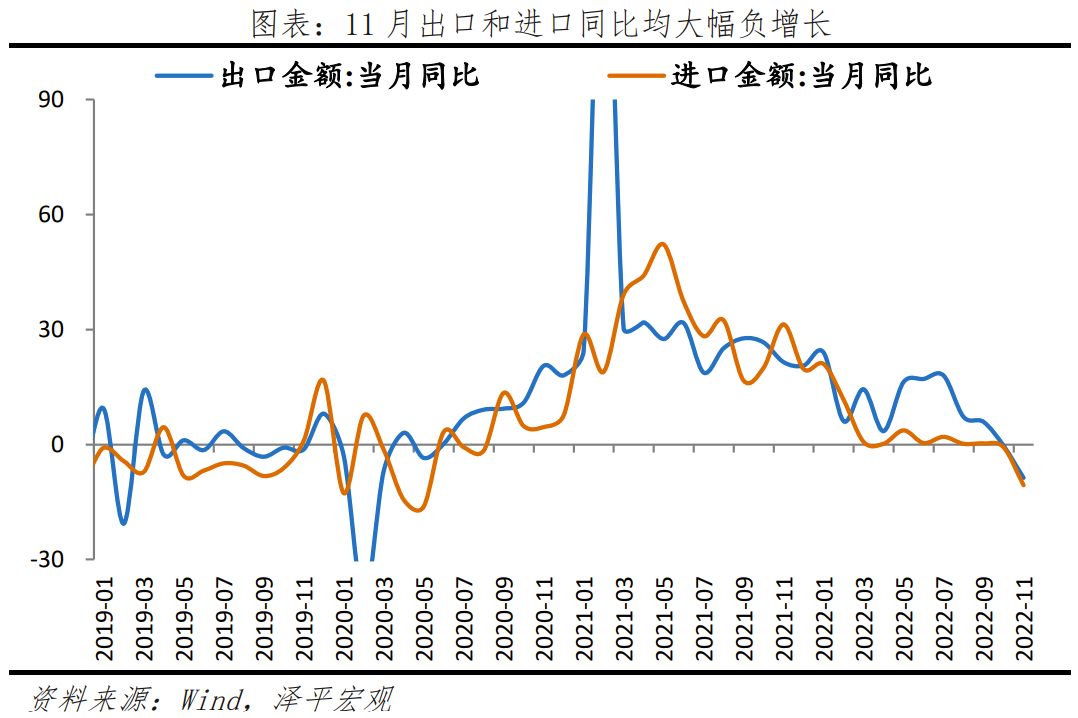 2023怎么干？中央經(jīng)濟(jì)工作會(huì)議傳遞重大信號(hào)(圖2)