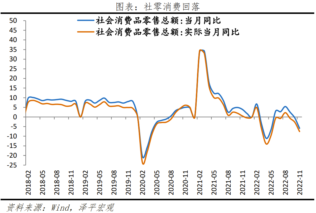 2023怎么干？中央經(jīng)濟(jì)工作會(huì)議傳遞重大信號(hào)(圖3)