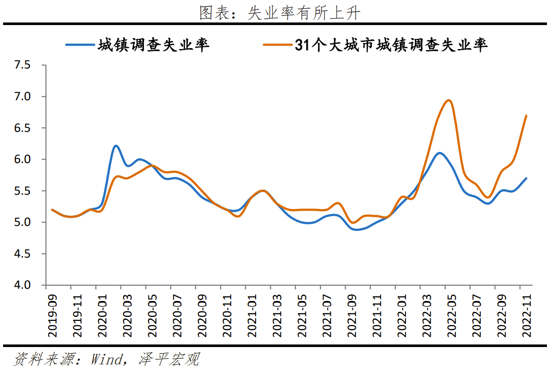 2023怎么干？中央經(jīng)濟(jì)工作會(huì)議傳遞重大信號(hào)(圖4)