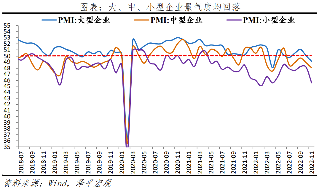2023怎么干？中央經(jīng)濟(jì)工作會(huì)議傳遞重大信號(hào)(圖5)