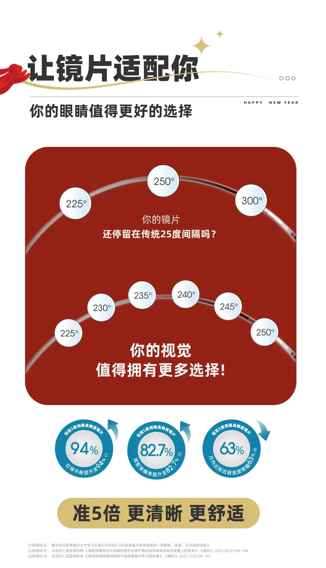 新年，鉑茲給你準(zhǔn)5倍的新視界（文末抽獎(jiǎng)）(圖2)