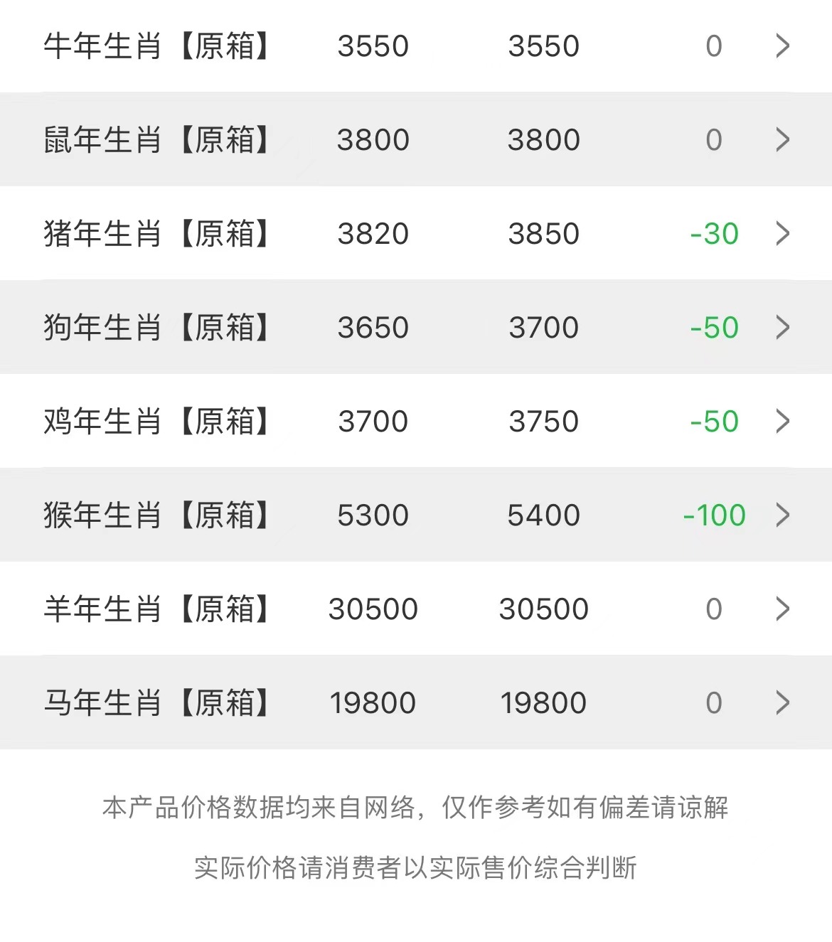  今日茅臺(tái)價(jià)格2023.2.20(圖3)