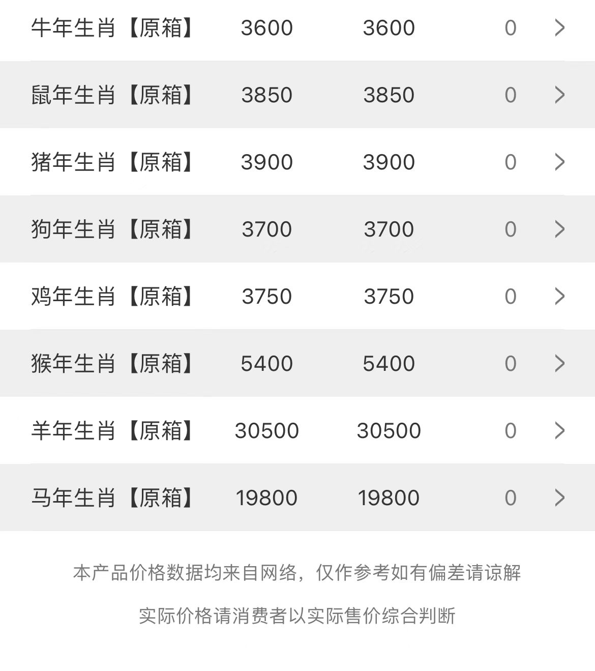  今日茅臺(tái)價(jià)格2023.2.22(圖3)