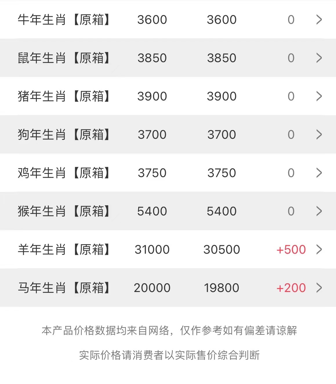  今日茅臺(tái)價(jià)格2023.2.27(圖2)