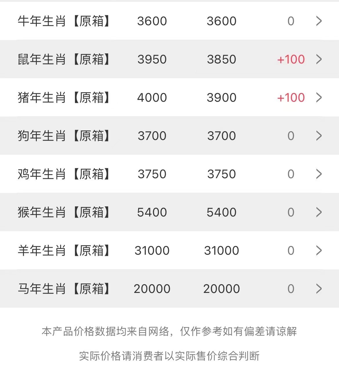茅臺（1953～2022年）歷史價格、產(chǎn)量匯總和2023年2月28日茅臺價格(圖8)