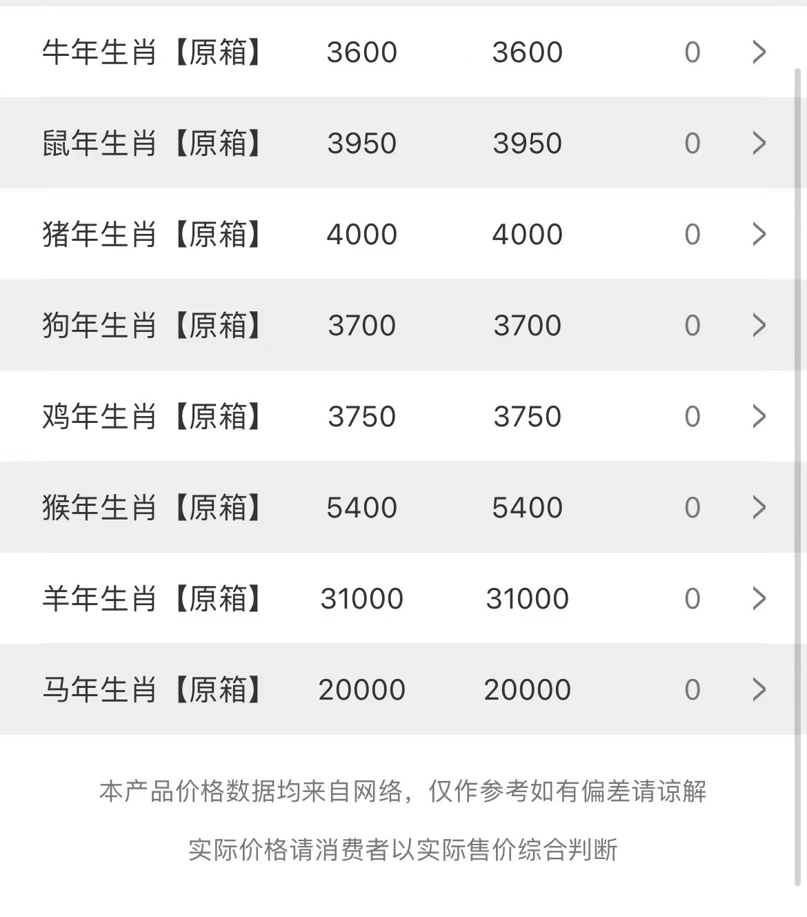  今日茅臺(tái)價(jià)格2023.3.1(圖2)