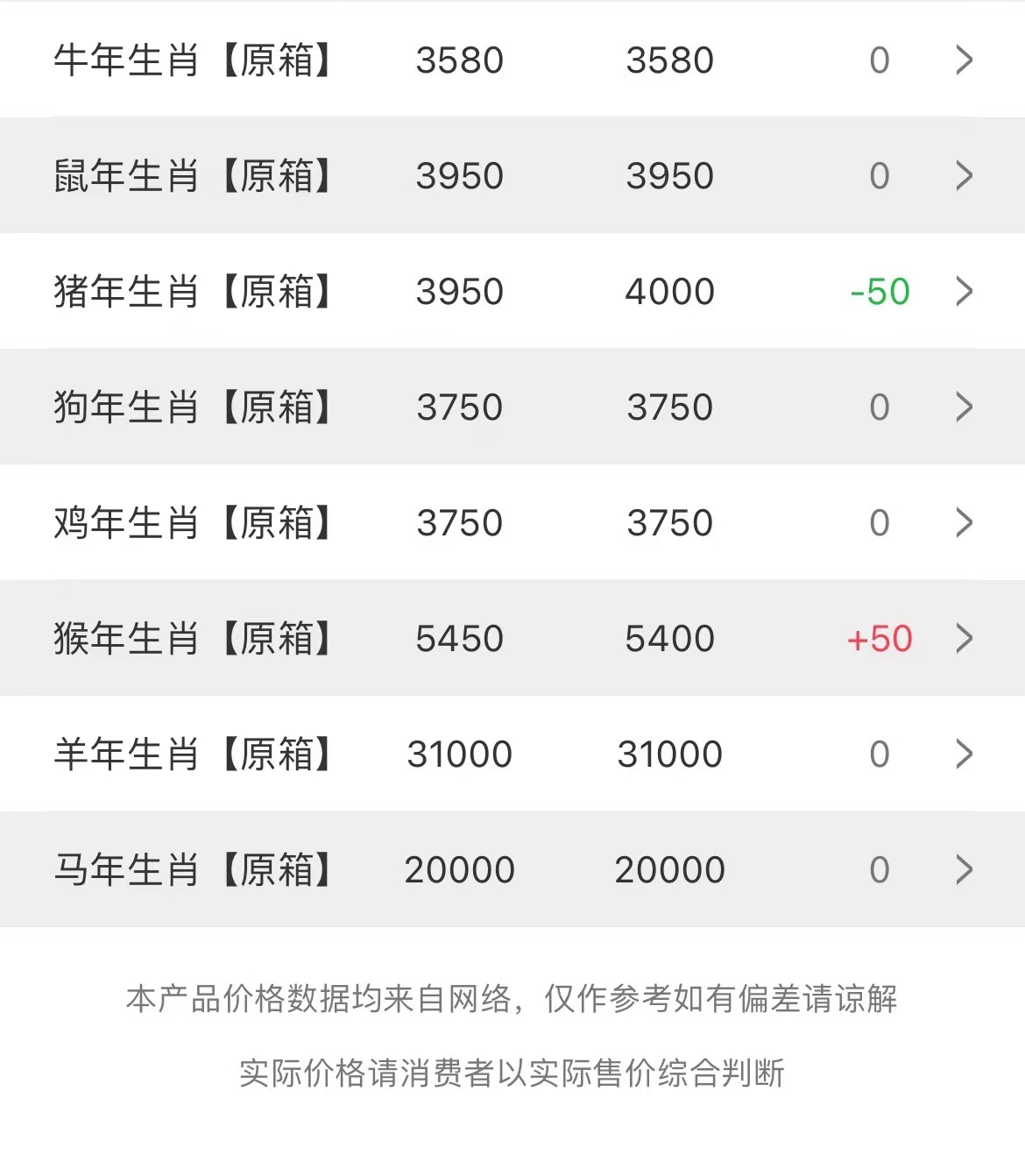  今日茅臺(tái)價(jià)格2023.3.7(圖3)