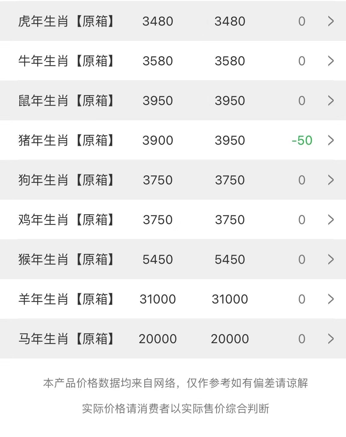  今日茅臺(tái)價(jià)格2023.3.8(圖3)