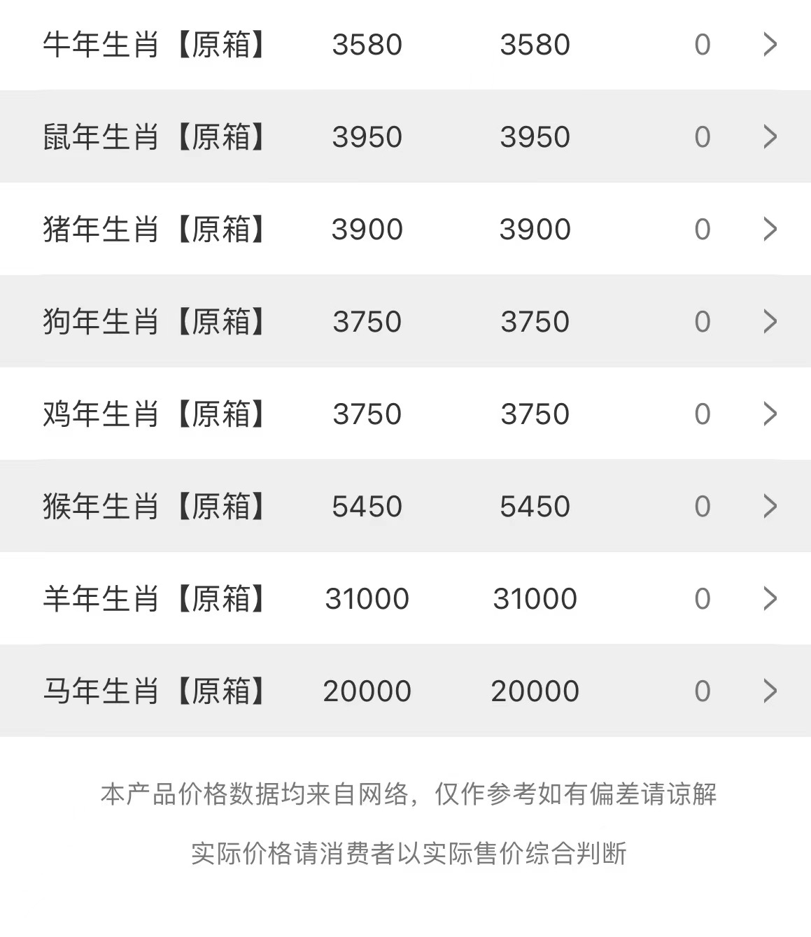  今日茅臺(tái)價(jià)格2023.3.9(圖3)