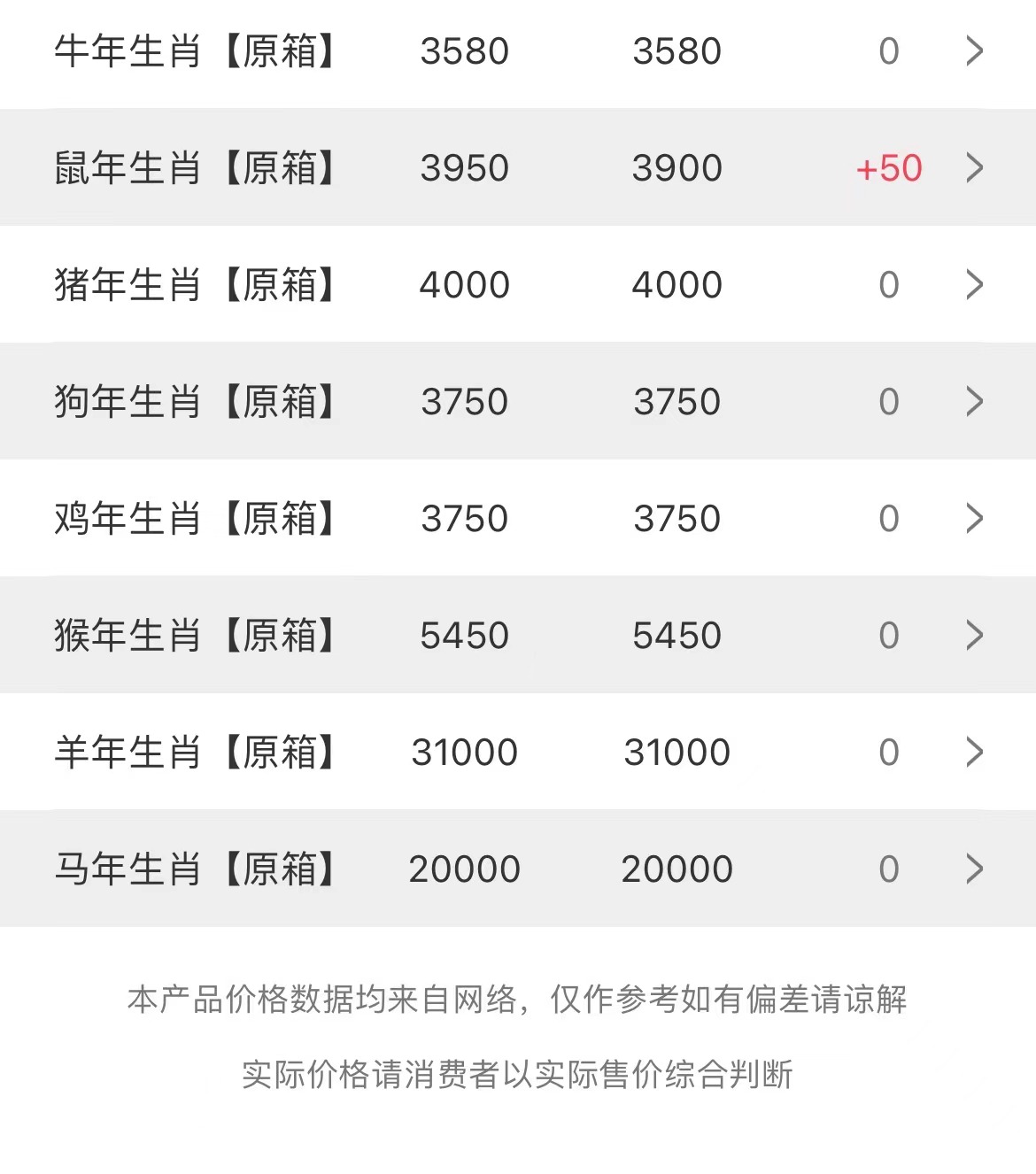  今日茅臺(tái)價(jià)格2023.3.14(圖3)