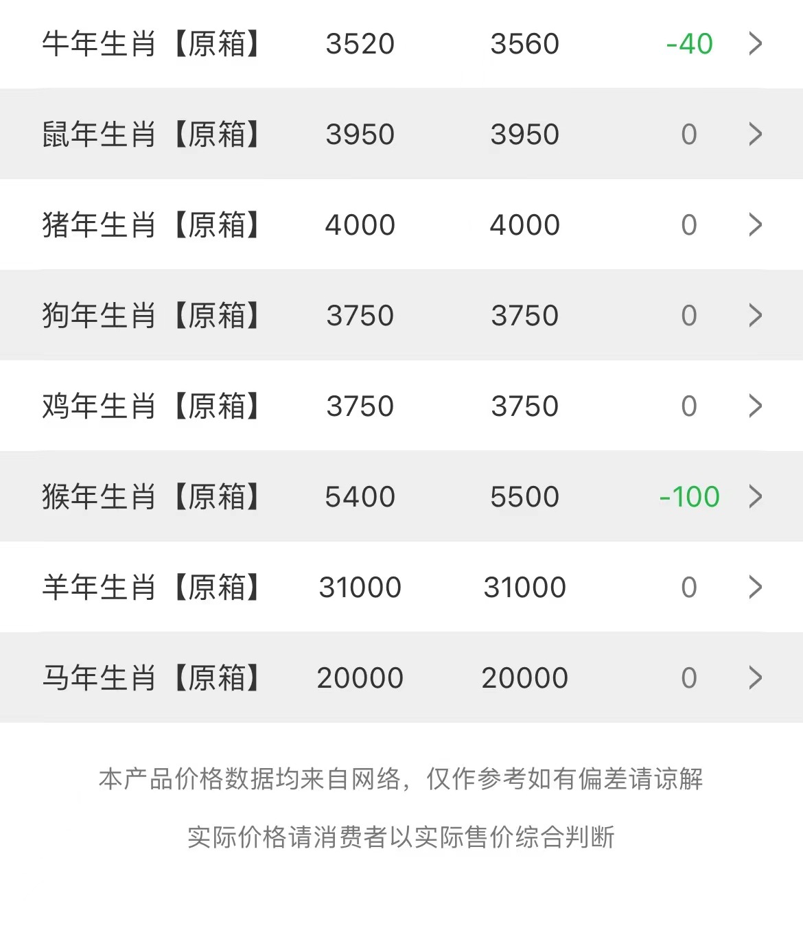  今日茅臺(tái)價(jià)格2023.3.24(圖3)