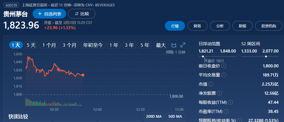  今日茅臺(tái)價(jià)格2023.3.31 狗年生肖漲(圖4)