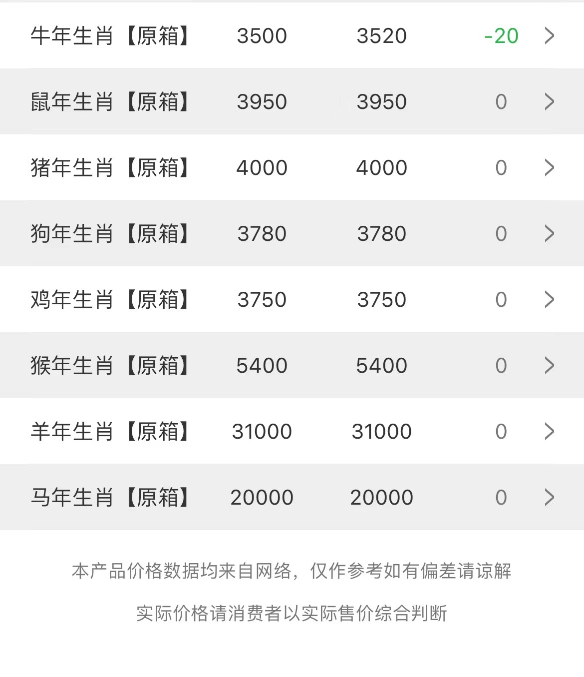  今日茅臺(tái)價(jià)格2023.4.6，原箱飛天漲，牛茅微調(diào)小幅震蕩(圖3)