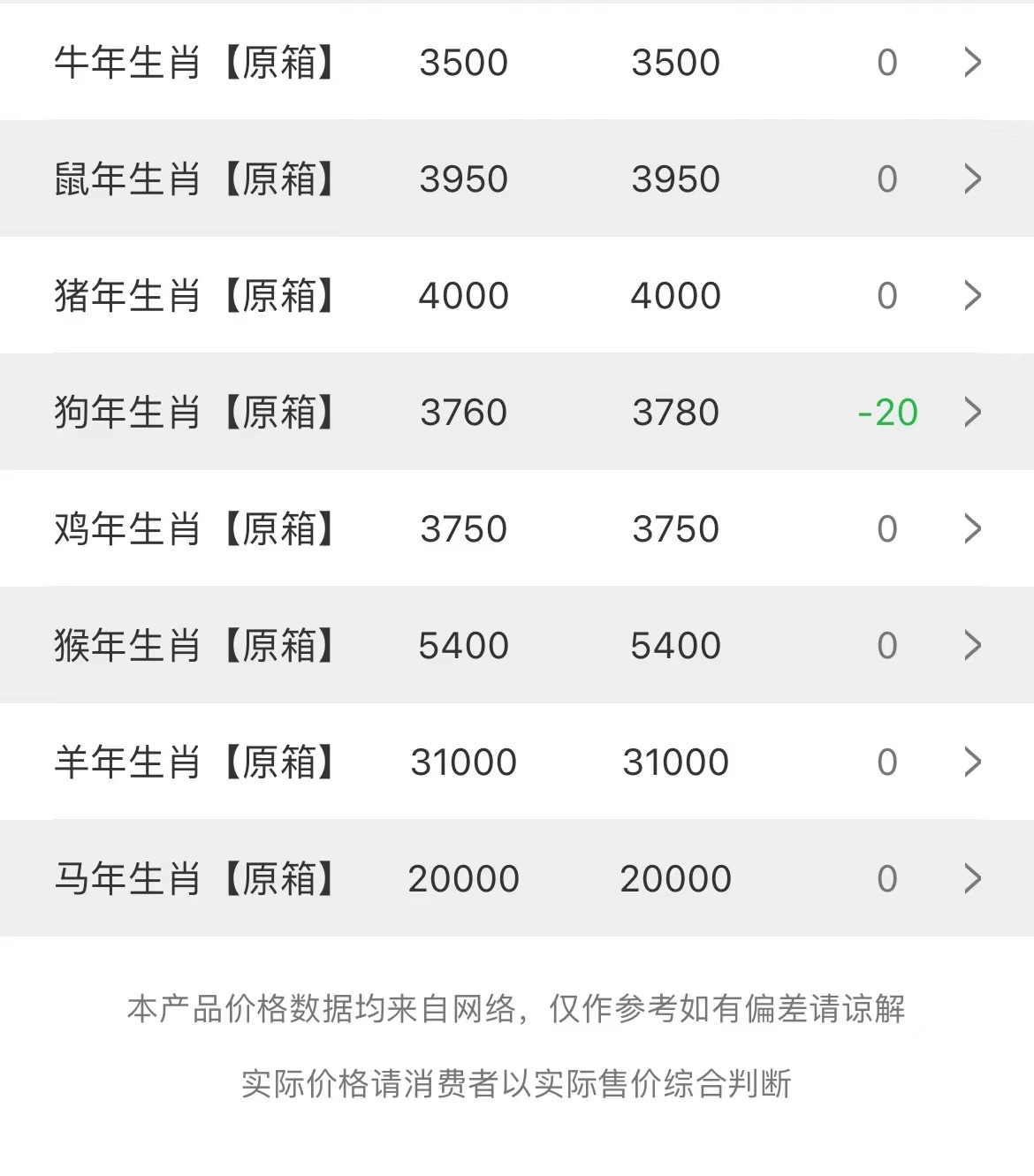  今日茅臺(tái)價(jià)格2023.4.7精品開始漲價(jià)(圖2)