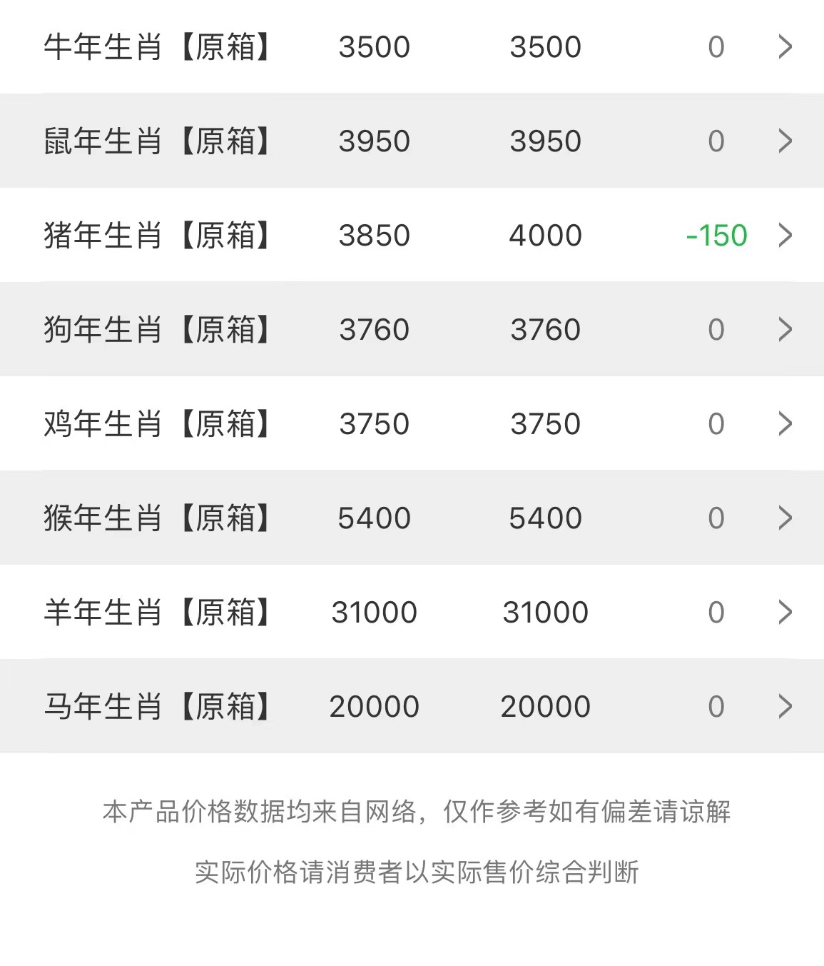  今日茅臺(tái)價(jià)格2023.4.18 豬年生肖大幅震蕩 新飛天漲(圖3)