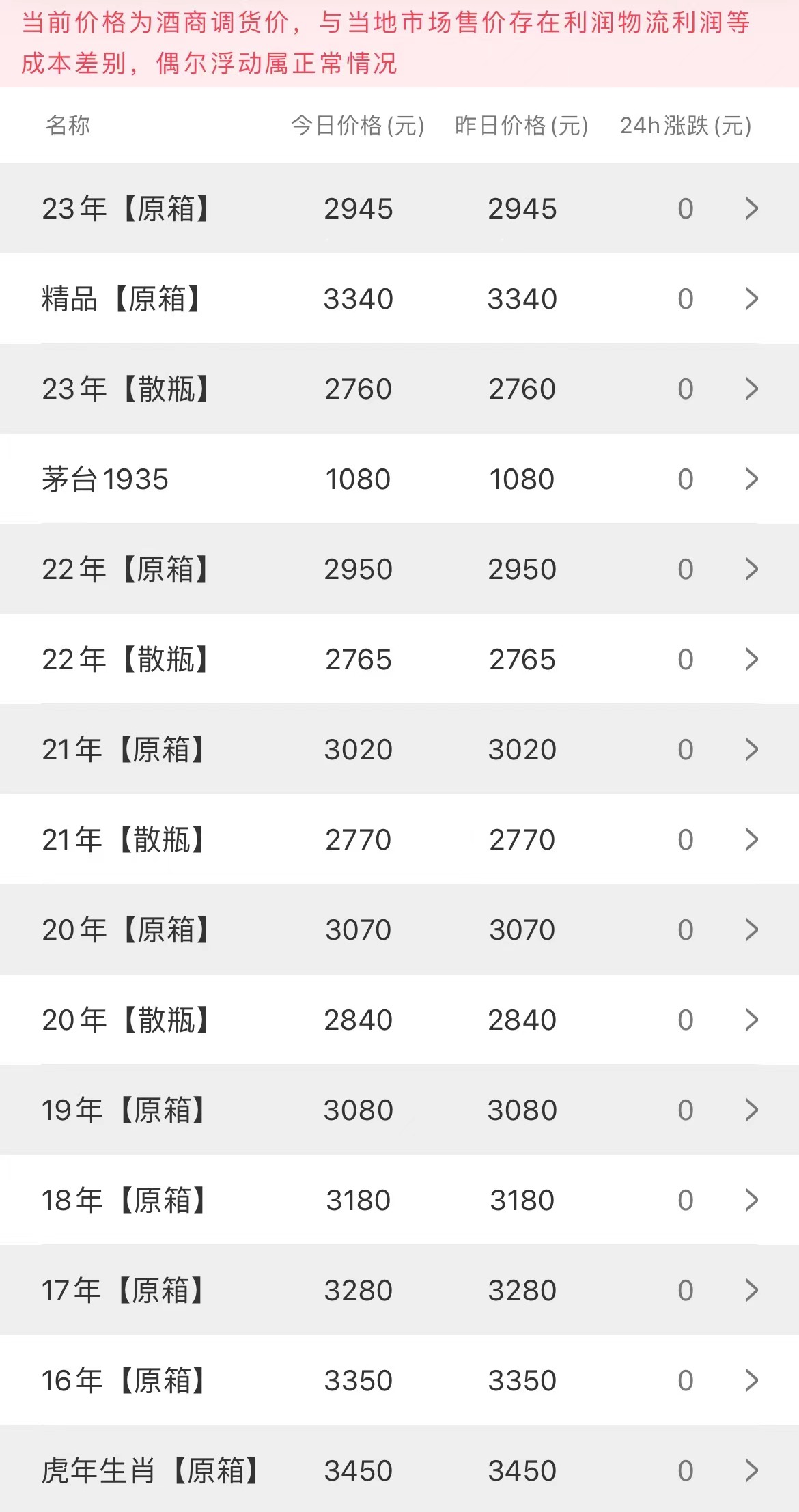 今日茅臺價(jià)格2023.4.19(圖2)