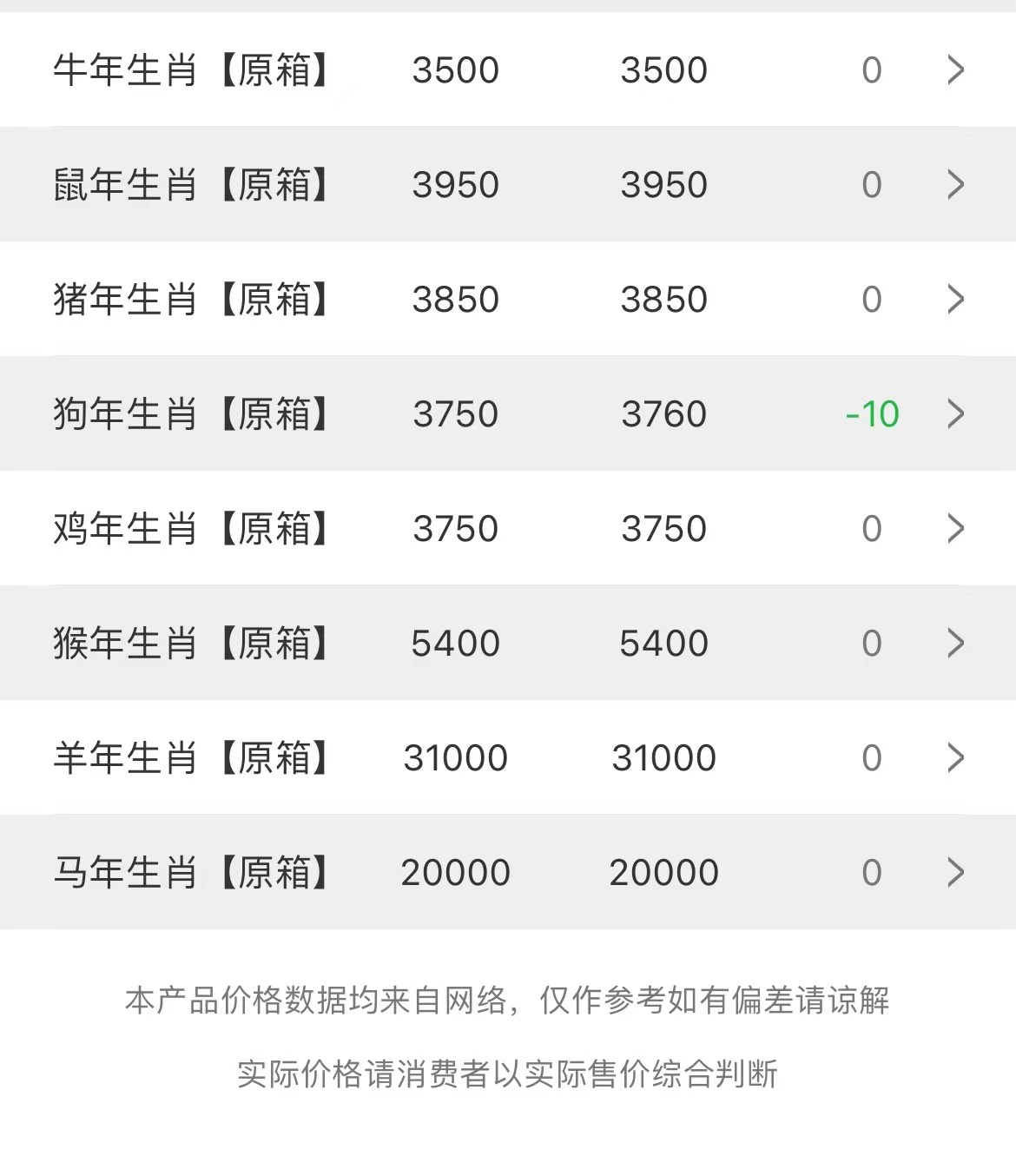  今日茅臺(tái)價(jià)格2023.4.21(圖3)