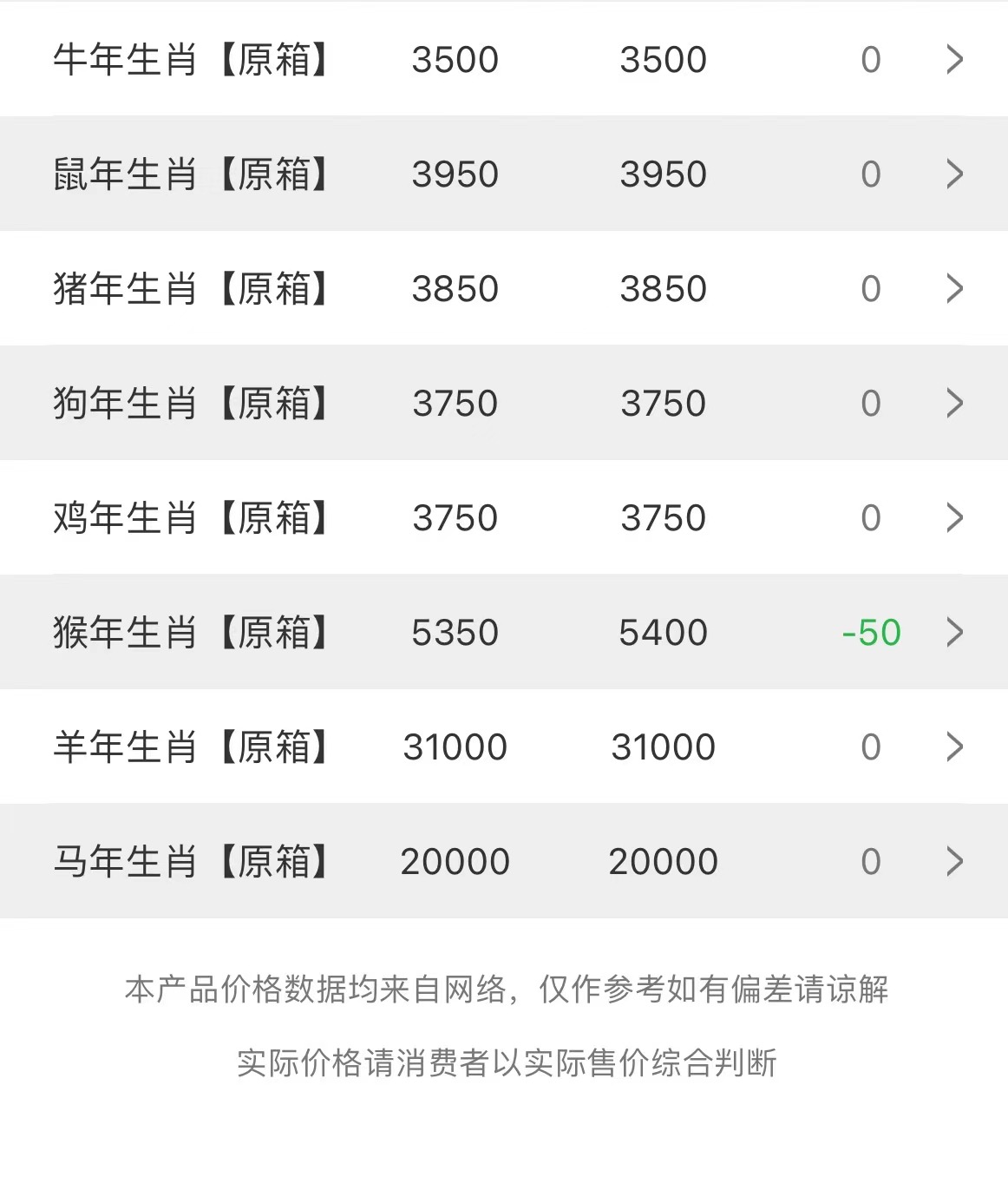  今日茅臺(tái)價(jià)格2023.4.24猴年生肖大幅下調(diào)(圖2)