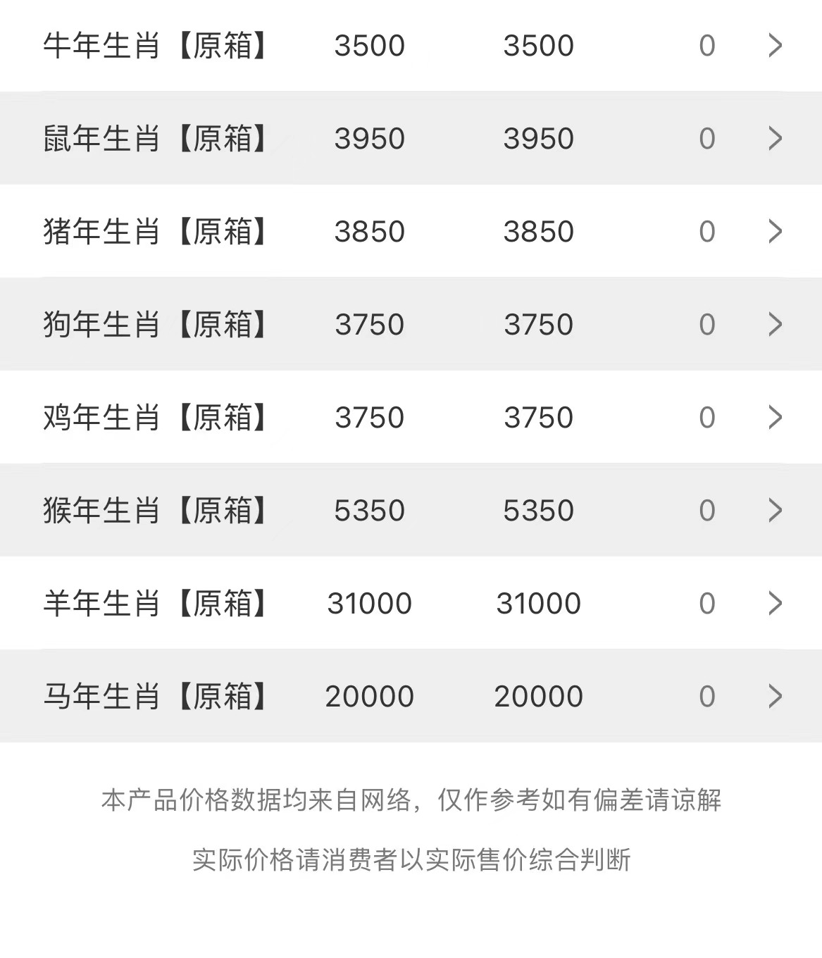  今日茅臺(tái)價(jià)格2023.4.28(圖3)
