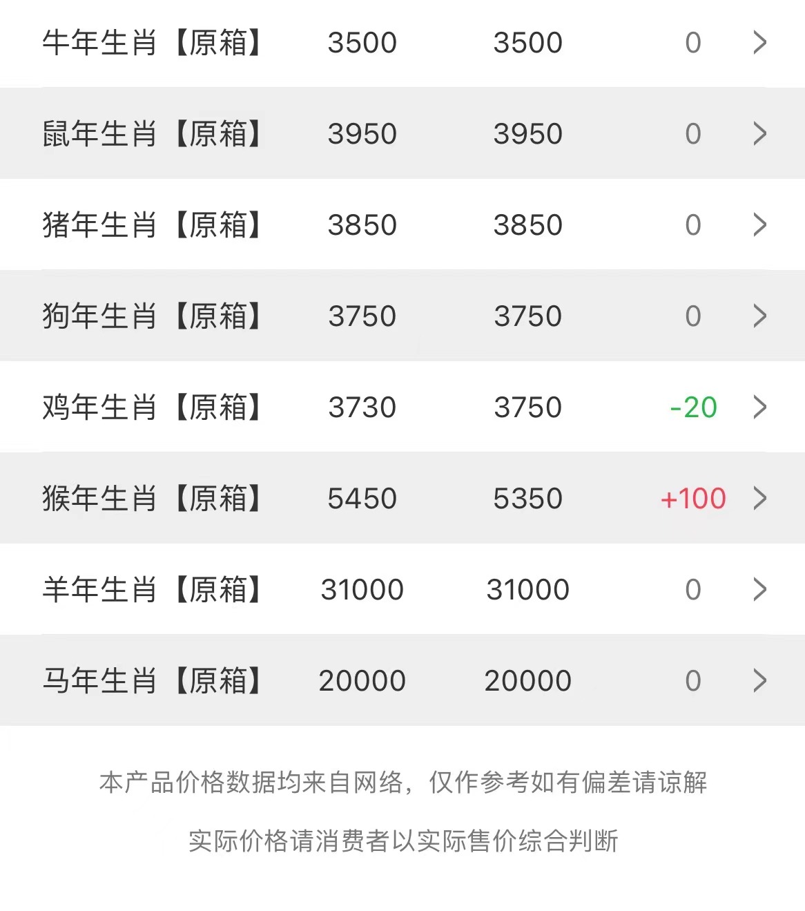  今日茅臺(tái)價(jià)格2023.5.1(圖2)