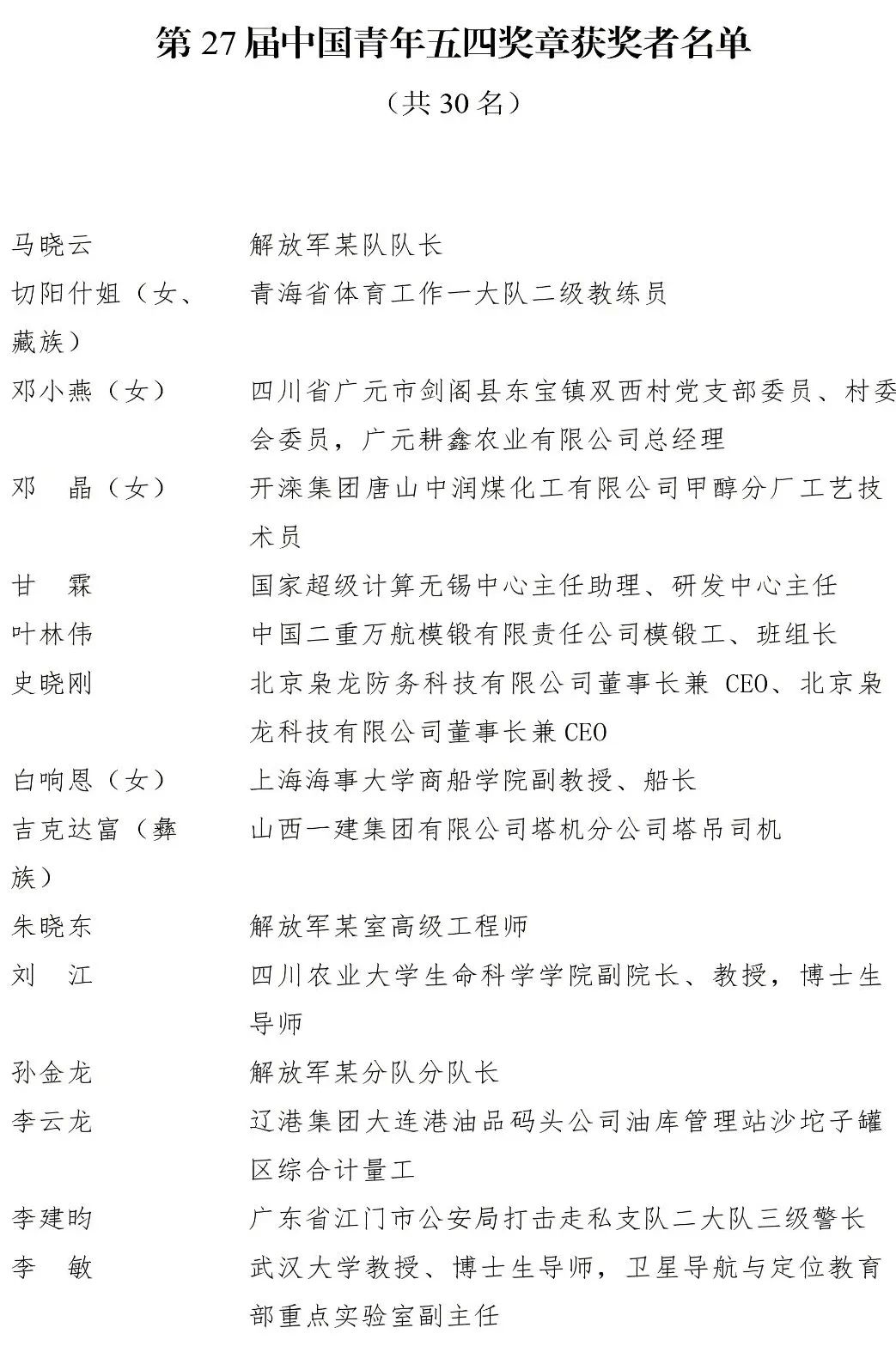 640.jpg 第27屆“中國(guó)青年五四獎(jiǎng)?wù)隆痹u(píng)選揭曉(圖1)