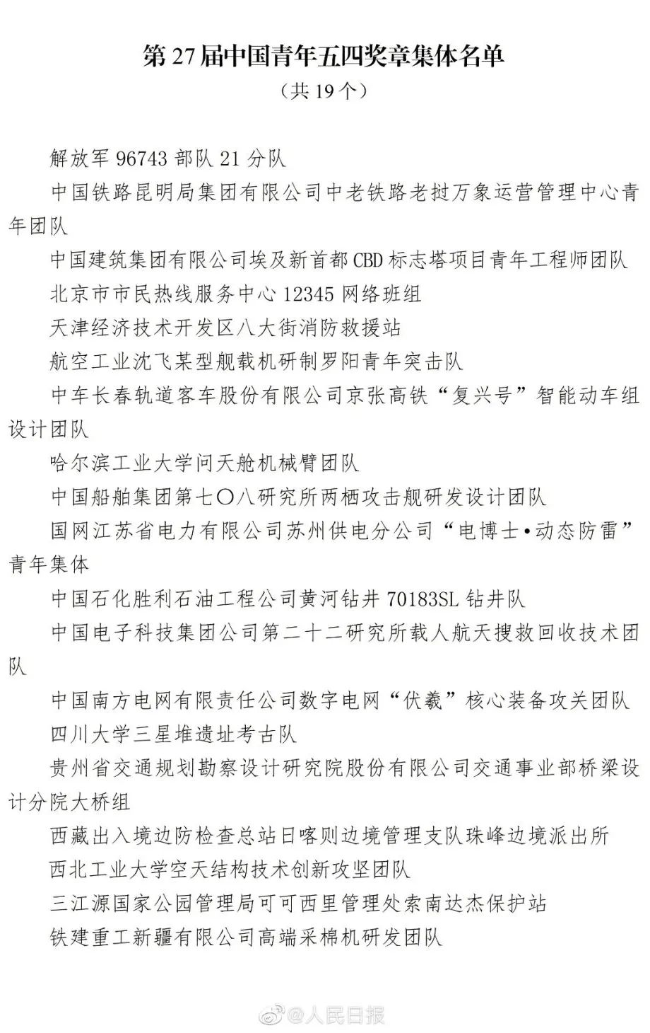 640 (1).jpg 第27屆“中國(guó)青年五四獎(jiǎng)?wù)隆痹u(píng)選揭曉(圖3)