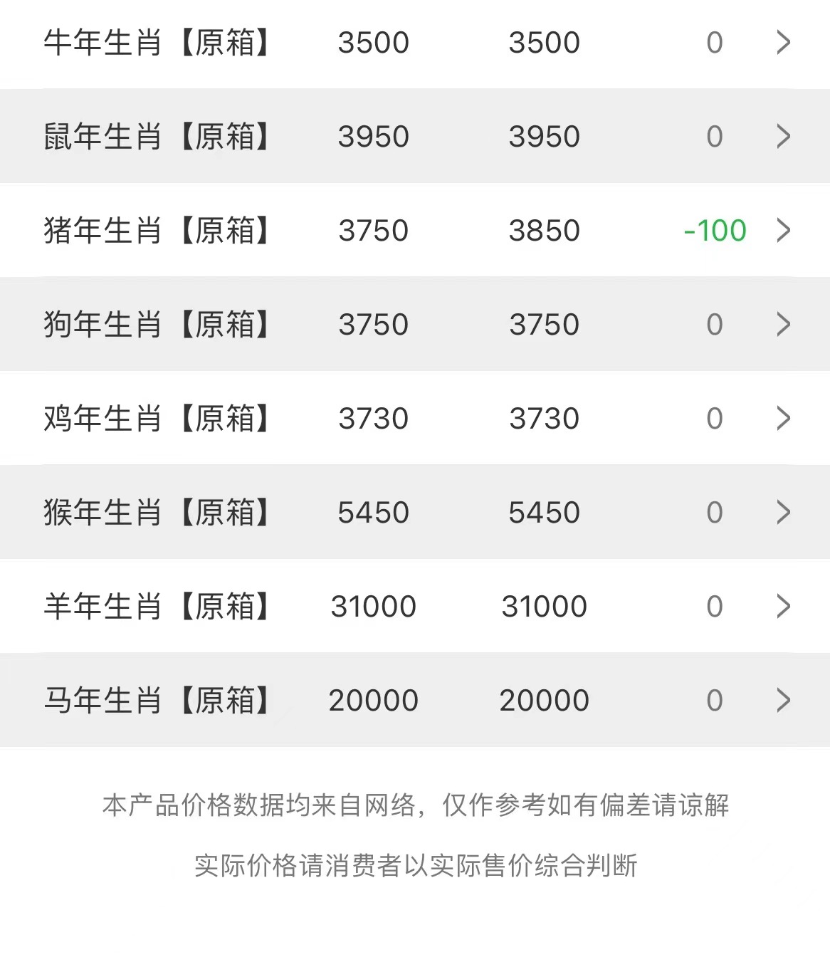  今日茅臺價格2023.5.5 飛天微漲，豬茅-100(圖2)