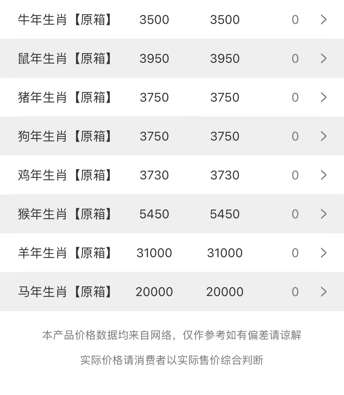  今日茅臺(tái)價(jià)格2023.5.8(圖2)