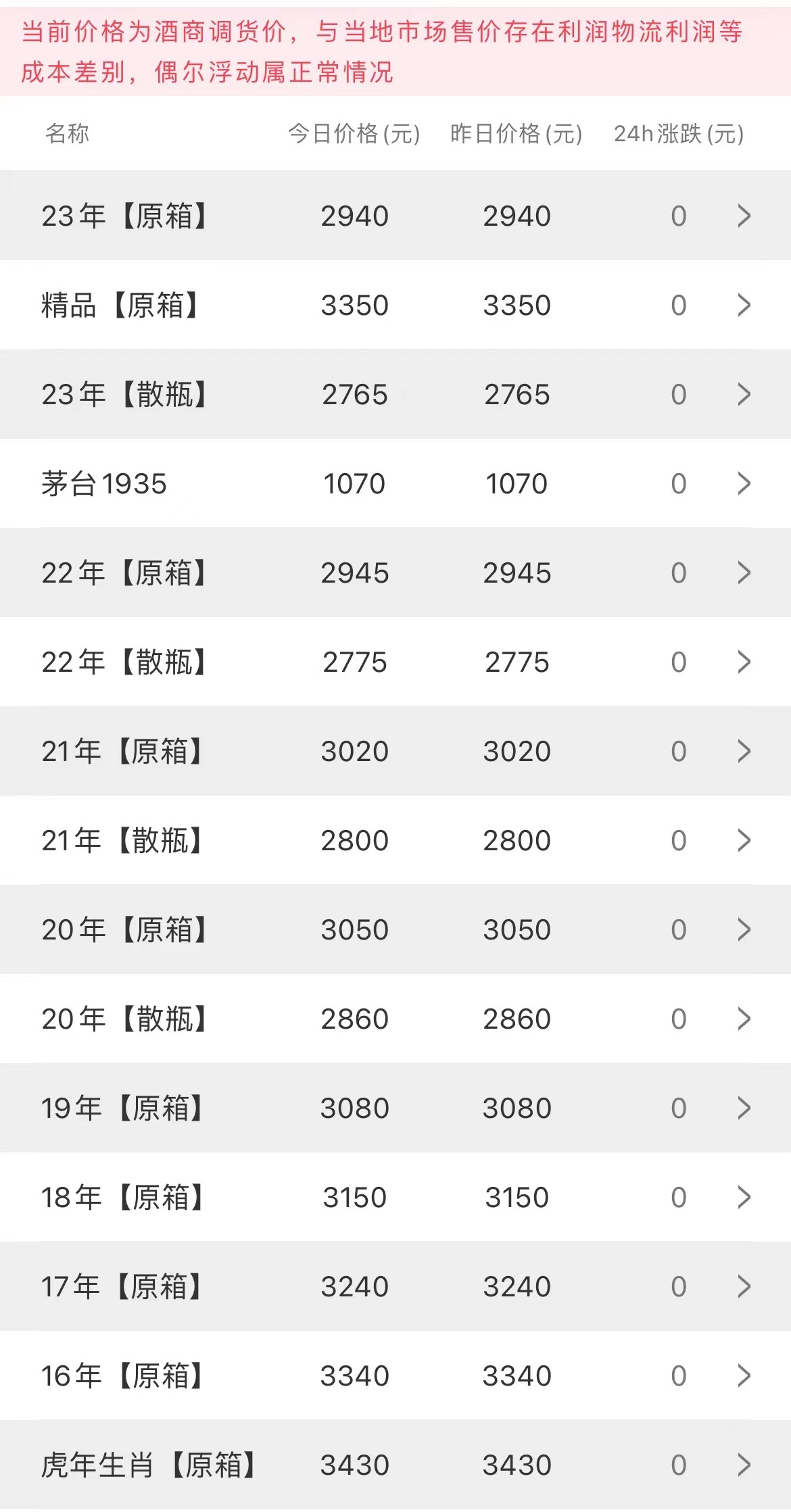 80b7862c8111de761fdd63af6f2519e.jpg 今日茅臺價格2023.5.13(圖3)