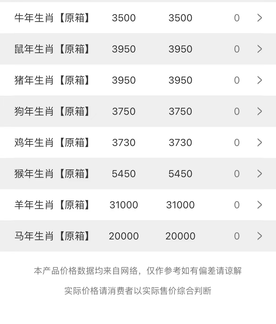 0a8fc67cafe0ecb3f0d437e9ab6ea8a.jpg 今日茅臺價格2023.5.13(圖4)
