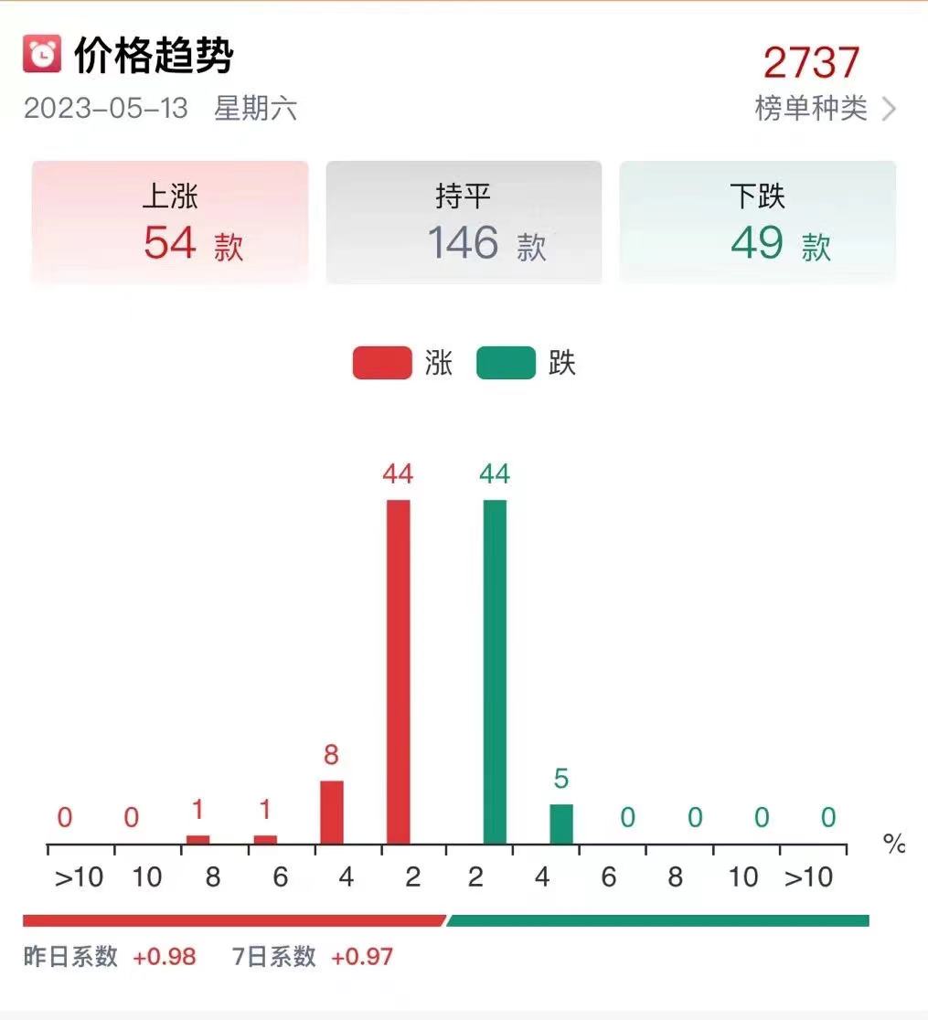 3120ca3e1ca8fa0240fa867f48e577e.jpg 今日茅臺價格2023.5.13(圖1)