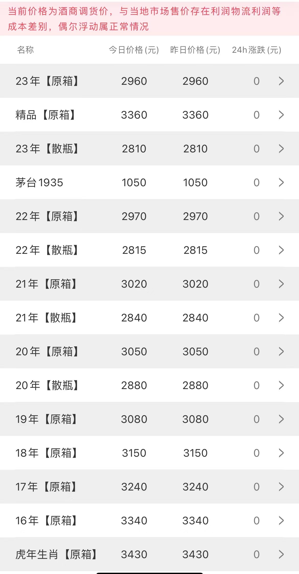  今日茅臺(tái)價(jià)格2023.5.27 (圖2)