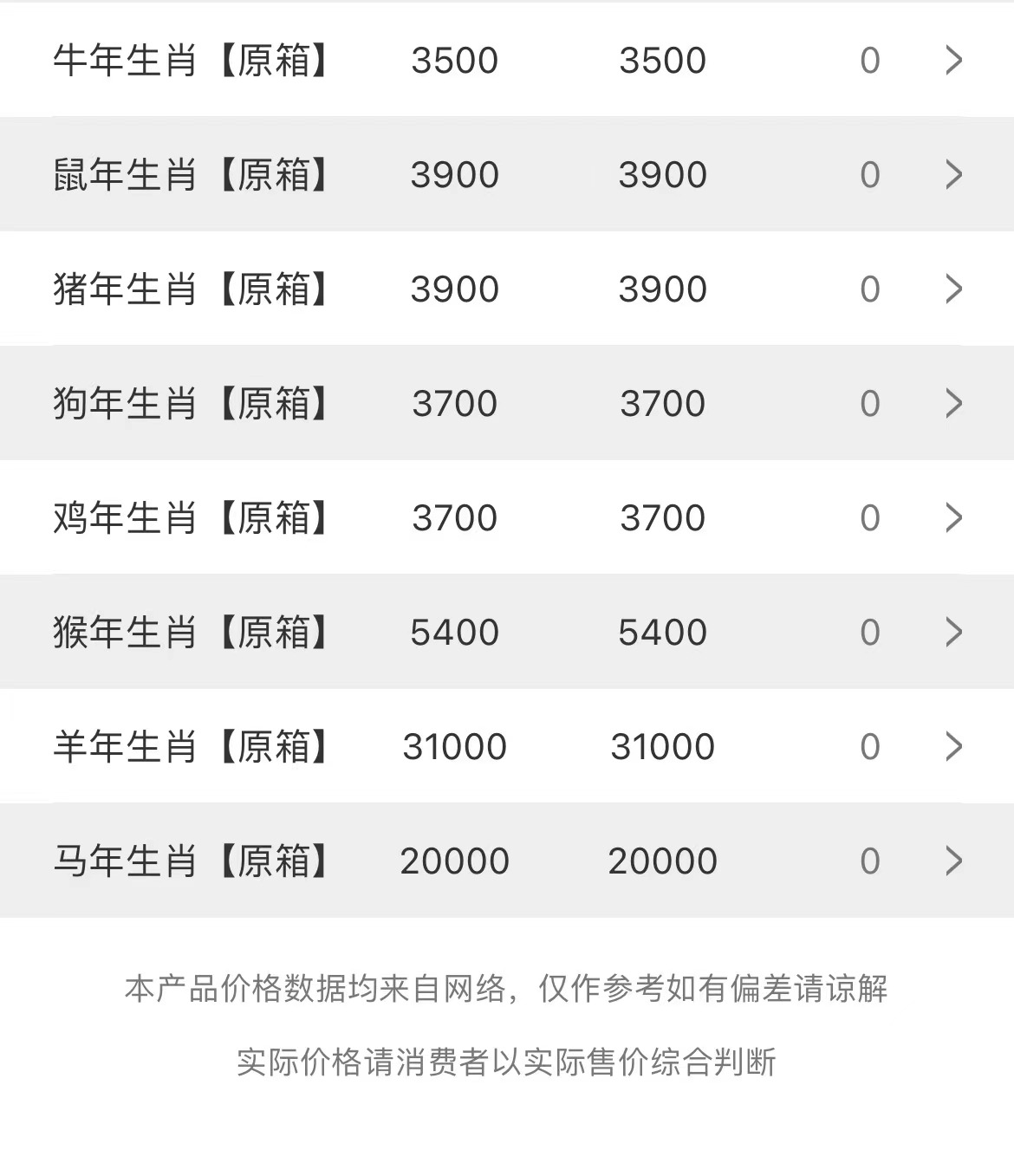 今日茅臺價格2023.6.1(圖3) 今日茅臺價格2023.6.1(圖3)