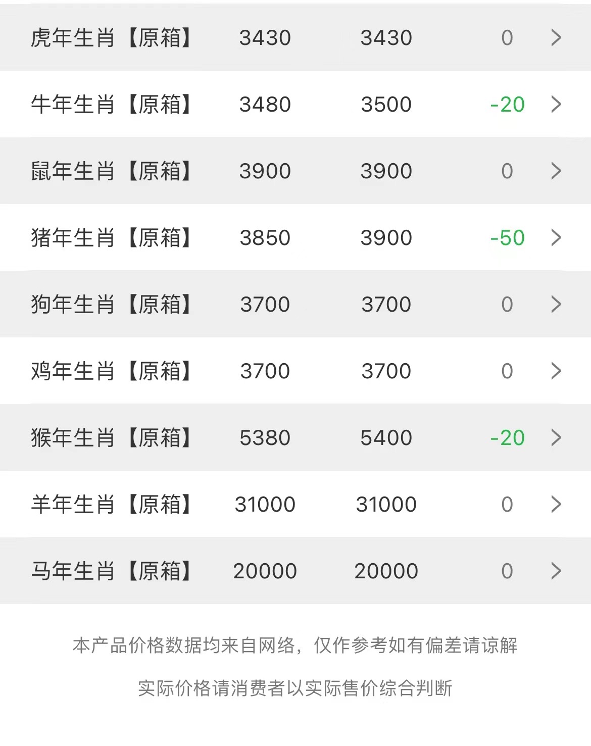  今日茅臺價格2023.6.6 年份酒和節(jié)氣酒下調(圖3)