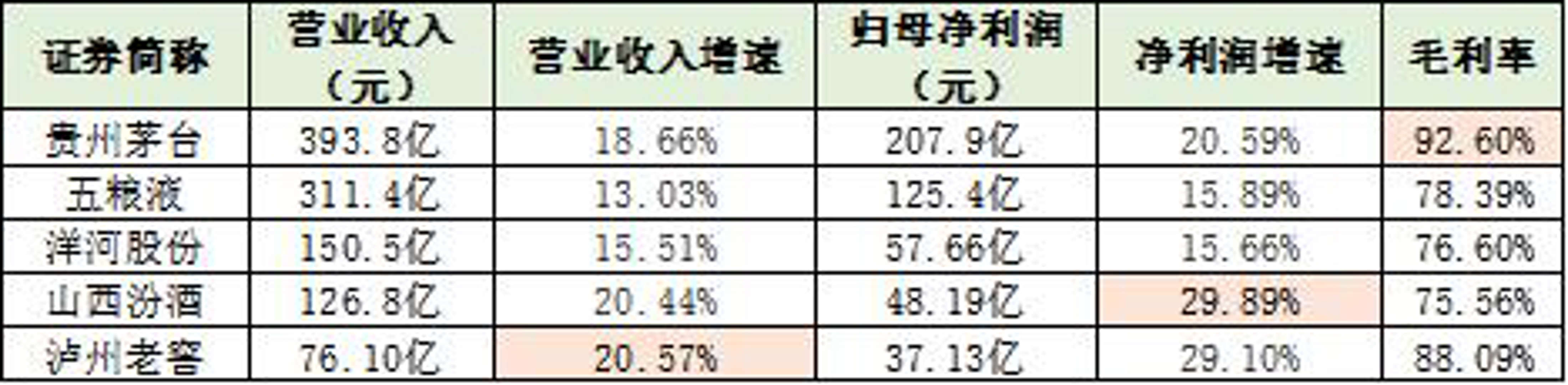 白酒行業(yè)新趨勢：醬香型白酒市場空間更大(圖2)
