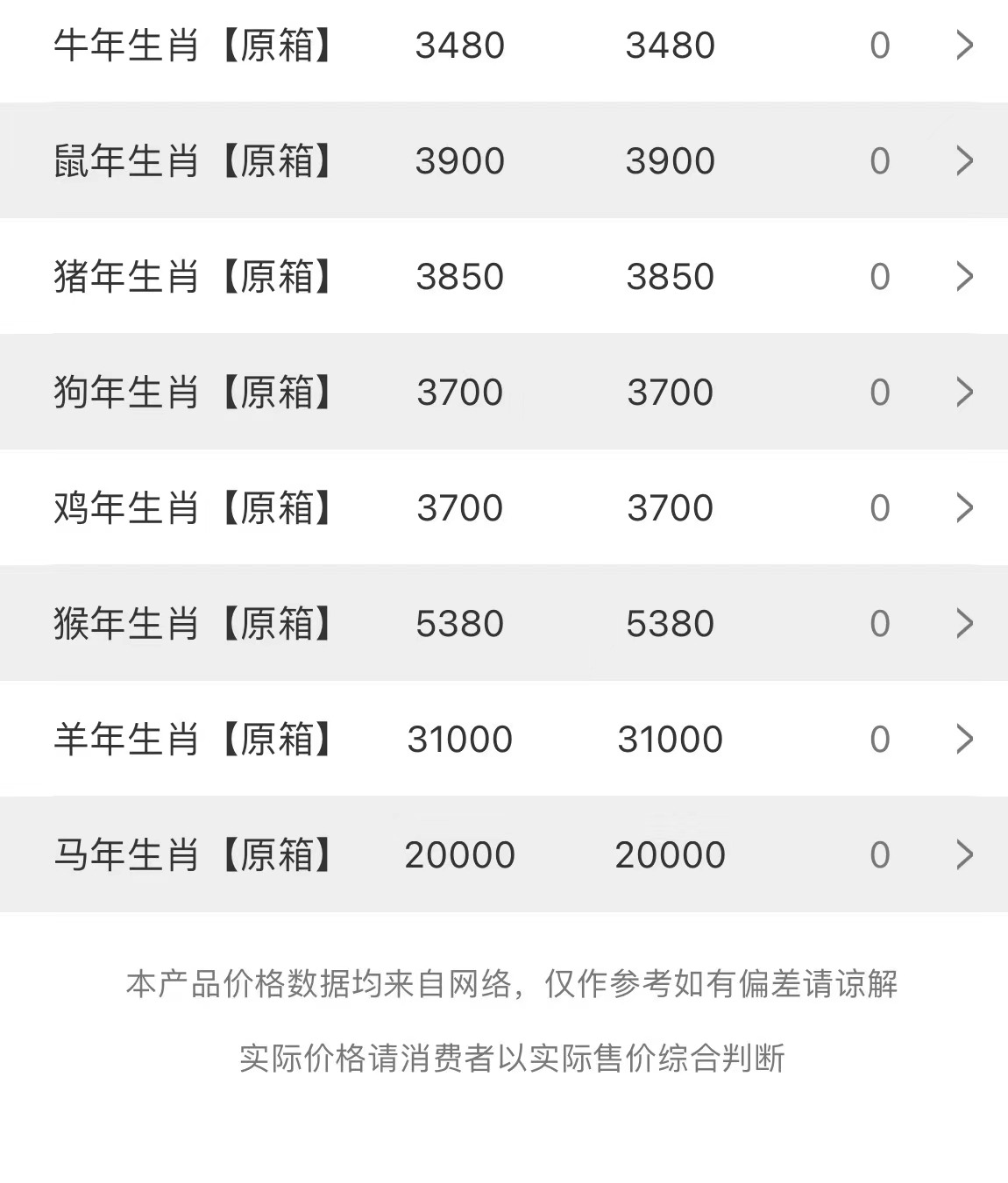 image.png 今日茅臺(tái)價(jià)格2023.6.8 (節(jié)氣連跌)(圖4)