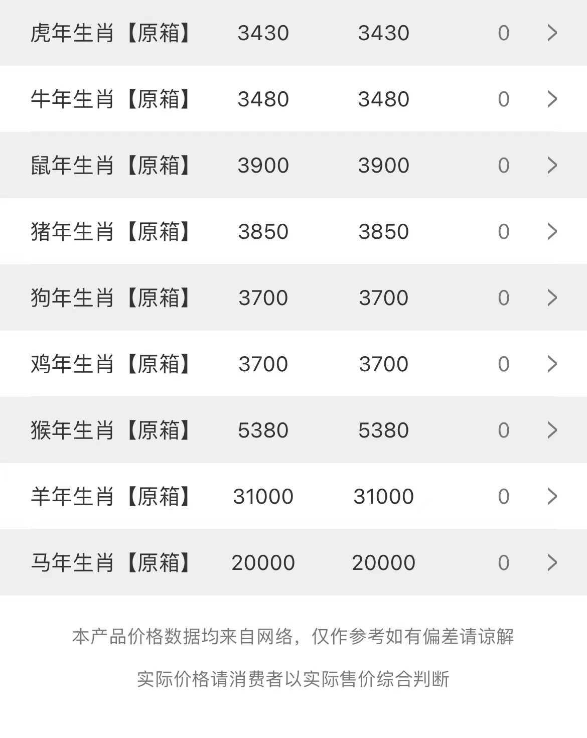 今日茅臺價格2023.6.9(圖3) 今日茅臺價格2023.6.9(圖3)