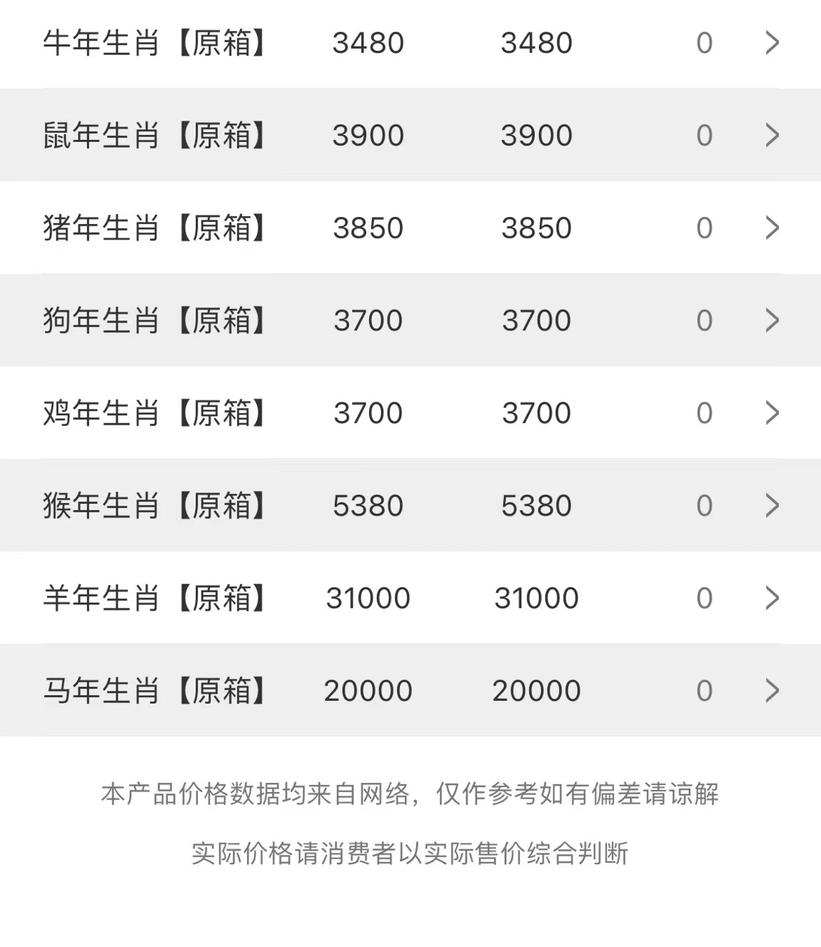  今日茅臺(tái)價(jià)格2023.6.12 茅臺(tái)節(jié)氣酒持續(xù)下跌，白酒行業(yè)內(nèi)卷：價(jià)格大面積出現(xiàn)倒掛，消化庫(kù)存是今年首要任務(wù)(圖3)