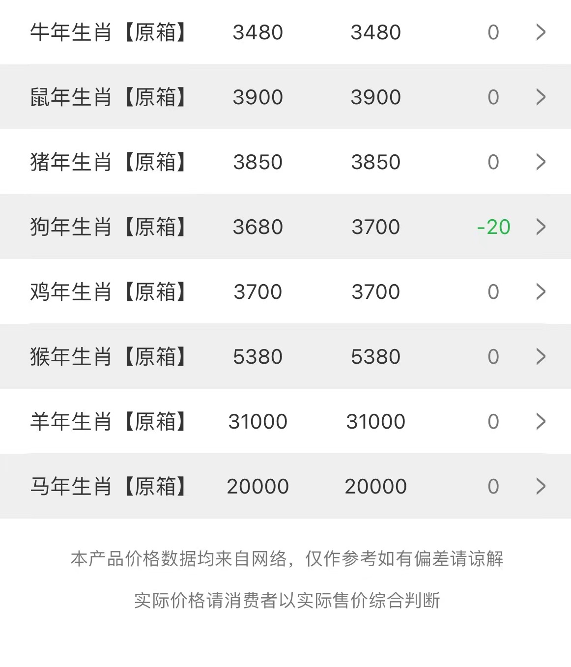  今日茅臺(tái)價(jià)格2023.6.13 節(jié)氣酒持續(xù)下跌(圖3)