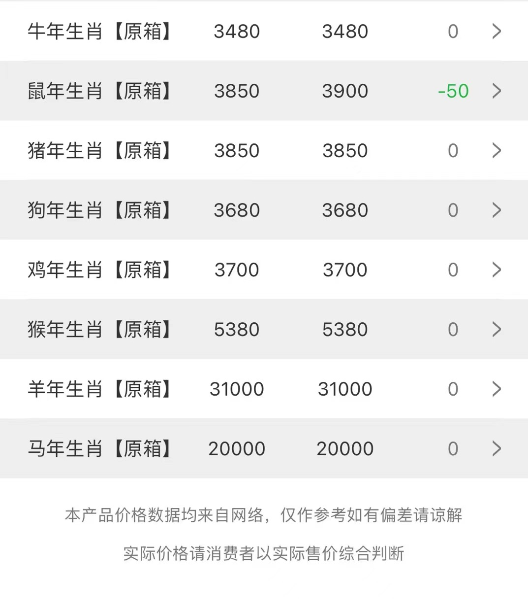  今日茅臺價格2023.6.14 兔年微調(diào)(圖3)