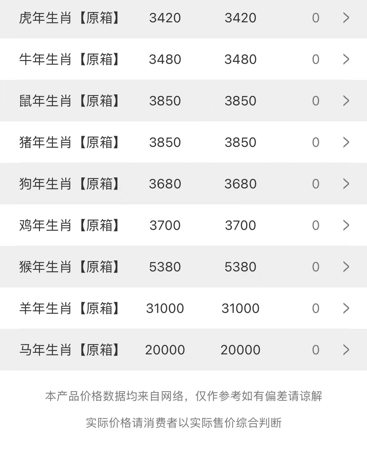  今日茅臺(tái)價(jià)格2023.6.20(圖3)