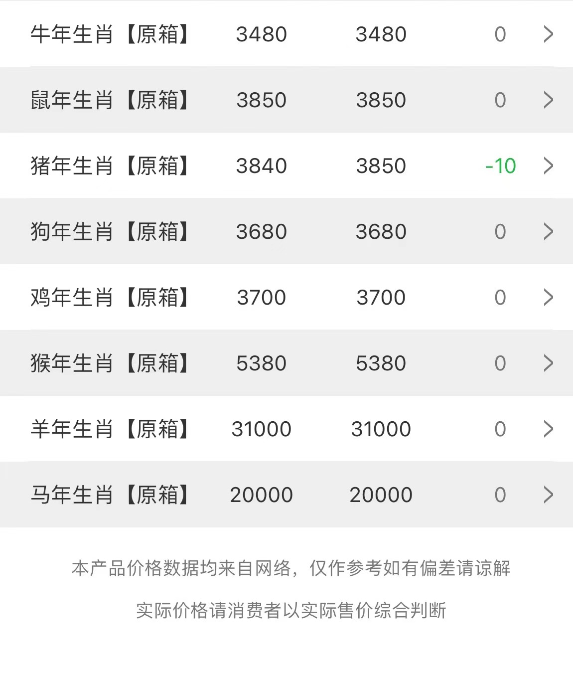  今日茅臺(tái)價(jià)格2023.6.21 節(jié)氣反彈，全線上漲(圖3)